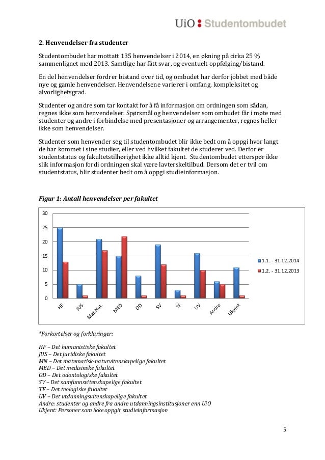 Studentombudets 197 Rsrapport2014