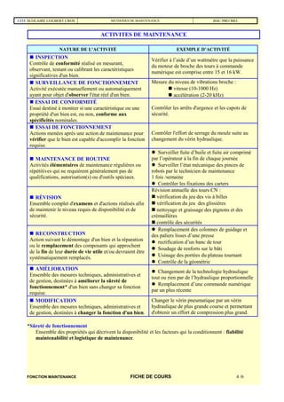 CITE SCOLAIRE COLBERT CROS METHODES DE MAINTENANCE BAC PRO MEI
NATURE DE L'ACTIVITÉ EXEMPLE D’ACTIVITÉ
 INSPECTION
Contrôle de conformité réalisé en mesurant,
observant, testant ou calibrant les caractéristiques
significatives d'un bien.
Vérifier à l’aide d’un wattmètre que la puissance
du moteur de broche des tours à commande
numérique est comprise entre 15 et 16 kW.
 SURVEILLANCE DE FONCTIONNEMENT
Activité exécutée manuellement ou automatiquement
ayant pour objet d'observer l'état réel d'un bien.
Mesure du niveau de vibrations broche :
 vitesse (10-1000 Hz)
 accélération (2-20 kHz)
 ESSAI DE CONFORMITÉ
Essai destiné à montrer si une caractéristique ou une
propriété d'un bien est, ou non, conforme aux
spécificités nominales.
Contrôler les arrêts d'urgence et les capots de
sécurité.
 ESSAI DE FONCTIONNEMENT
Actions menées après une action de maintenance pour
vérifier que le bien est capable d'accomplir la fonction
requise.
Contrôler l'effort de serrage du moule suite au
changement du vérin hydraulique.
 MAINTENANCE DE ROUTINE
Activités élémentaires de maintenance régulières ou
répétitives qui ne requièrent généralement pas de
qualifications, autorisation(s) ou d'outils spéciaux.
 Surveiller fuite d’huile et fuite air comprimé
par l’opérateur à la fin de chaque journée
 Surveiller l’état mécanique des pinces de
robots par le technicien de maintenance
1 fois /semaine
 Contrôler les fixations des carters
 RÉVISION
Ensemble complet d'examens et d'actions réalisés afin
de maintenir le niveau requis de disponibilité et de
sécurité.
Révision annuelle des tours CN :
 vérification du jeu des vis à billes
 vérification du jeu des glissières
 nettoyage et graissage des pignons et des
crémaillères
 contrôle des sécurités
 RECONSTRUCTION
Action suivant le démontage d'un bien et la réparation
ou le remplacement des composants qui approchent
de la fin de leur durée de vie utile et/ou devraient être
systématiquement remplacés.
 Remplacement des colonnes de guidage et
des paliers lisses d’une presse
 rectification d’un banc de tour
 Soudage de renforts sur le bâti
 Usinage des portées du plateau tournant
 Contrôle de la géométrie
 AMÉLIORATION
Ensemble des mesures techniques, administratives et
de gestion, destinées à améliorer la sûreté de
fonctionnement* d'un bien sans changer sa fonction
requise.
 Changement de la technologie hydraulique
tout ou rien par de l’hydraulique proportionnelle
 Remplacement d’une commande numérique
par un plus récente
 MODIFICATION
Ensemble des mesures techniques, administratives et
de gestion, destinées à changer la fonction d'un bien.
Changer le vérin pneumatique par un vérin
hydraulique de plus grande course et permettant
d'obtenir un effort de compression plus grand.
*Sûreté de fonctionnement
Ensemble des propriétés qui décrivent la disponibilité et les facteurs qui la conditionnent : fiabilité
maintenabilité et logistique de maintenance.
FONCTION MAINTENANCE FICHE DE COURS 4 /6
ACTIVITES DE MAINTENANCE
 