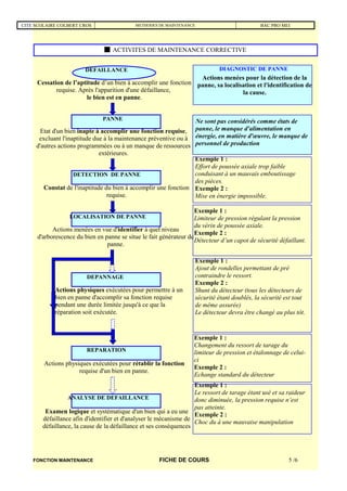 CITE SCOLAIRE COLBERT CROS METHODES DE MAINTENANCE BAC PRO MEI
FONCTION MAINTENANCE FICHE DE COURS 5 /6
 ACTIVITES DE MAINTENANCE CORRECTIVE
DEFAILLANCE
Cessation de l’aptitude d’un bien à accomplir une fonction
requise. Après l'apparition d'une défaillance,
le bien est en panne.
Exemple 1 :
Effort de poussée axiale trop faible
conduisant à un mauvais emboutissage
des pièces.
Exemple 2 :
Mise en énergie impossible.
LOCALISATION DE PANNE
Actions menées en vue d'identifier à quel niveau
d'arborescence du bien en panne se situe le fait générateur de
panne.
Exemple 1 :
Limiteur de pression régulant la pression
du vérin de poussée axiale.
Exemple 2 :
Détecteur d’un capot de sécurité défaillant.
Exemple 1 :
Le ressort de tarage étant usé et sa raideur
donc diminuée, la pression requise n’est
pas atteinte.
Exemple 2 :
Choc du à une mauvaise manipulation
DEPANNAGE
Actions physiques exécutées pour permettre à un
bien en panne d'accomplir sa fonction requise
pendant une durée limitée jusqu'à ce que la
réparation soit exécutée.
Exemple 1 :
Ajout de rondelles permettant de pré
contraindre le ressort.
Exemple 2 :
Shunt du détecteur (tous les détecteurs de
sécurité étant doublés, la sécurité est tout
de même assurée)
Le détecteur devra être changé au plus tôt.
REPARATION
Actions physiques exécutées pour rétablir la fonction
requise d'un bien en panne.
Exemple 1 :
Changement du ressort de tarage du
limiteur de pression et étalonnage de celui-
ci
Exemple 2 :
Echange standard du détecteur
PANNE
Etat d'un bien inapte à accomplir une fonction requise,
excluant l'inaptitude due à la maintenance préventive ou à
d'autres actions programmées ou à un manque de ressources
extérieures.
DETECTION DE PANNE
Constat de l'inaptitude du bien à accomplir une fonction
requise.
ANALYSE DE DEFAILLANCE
Examen logique et systématique d'un bien qui a eu une
défaillance afin d'identifier et d'analyser le mécanisme de
défaillance, la cause de la défaillance et ses conséquences
Ne sont pas considérés comme états de
panne, le manque d'alimentation en
énergie, en matière d'œuvre, le manque de
personnel de production
DIAGNOSTIC DE PANNE
Actions menées pour la détection de la
panne, sa localisation et l'identification de
la cause.
 