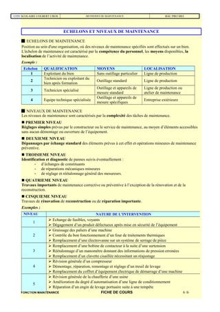 CITE SCOLAIRE COLBERT CROS METHODES DE MAINTENANCE BAC PRO MEI
FONCTION MAINTENANCE FICHE DE COURS 6 /6
ECHELONS ET NIVEAUX DE MAINTENANCE
Position au sein d'une organisation, où des niveaux de maintenance spécifiés sont effectués sur un bien.
L'échelon de maintenance est caractérisé par la compétence du personnel, les moyens disponibles, la
localisation de l’activité de maintenance.
Exemple :
Echelon QUALIFICATION MOYENS LOCALISATION
1 Exploitant du bien Sans outillage particulier Ligne de production
2
Technicien ou exploitant du
bien après formation
Outillage standard Ligne de production
3 Technicien spécialisé
Outillage et appareils de
mesure standard
Ligne de production ou
atelier de maintenance
4 Equipe technique spécialisée
Outillage et appareils de
mesure spécifiques
Entreprise extérieure
Les niveaux de maintenance sont caractérisés par la complexité des tâches de maintenance.
 PREMIER NIVEAU
Réglages simples prévus par le constructeur ou le service de maintenance, au moyen d’éléments accessibles
sans aucun démontage ou ouverture de l’équipement.
 DEUXIEME NIVEAU
Dépannages par échange standard des éléments prévus à cet effet et opérations mineures de maintenance
préventive.
 TROISIEME NIVEAU
Identification et diagnostic de pannes suivis éventuellement :
- d’échanges de constituants
- de réparations mécaniques mineures
- de réglage et réétalonnage général des mesureurs.
 QUATRIEME NIVEAU
Travaux importants de maintenance corrective ou préventive à l’exception de la rénovation et de la
reconstruction.
 CINQUIEME NIVEAU
Travaux de rénovation de reconstruction ou de réparation importante.
Exemples :
NIVEAU NATURE DE L’INTERVENTION
1
 Echange de fusibles, voyants
 Dégagement d’un produit défectueux après mise en sécurité de l’équipement
2
 Graissage des paliers d’une machine
 Contrôle du bon fonctionnement d’un four de traitements thermiques
 Remplacement d’une électrovanne sur un système de serrage de pièce
3
 Remplacement d’une bobine de contacteur à la suite d’une surtension
 Réétalonnage d’un manomètre donnant des informations de pression erronées
 Remplacement d’un clavette cisaillée nécessitant un réajustage
4
 Révision générale d’un compresseur
 Démontage, réparation, remontage et réglage d’un treuil de levage
 Remplacement du coffret d’équipement électrique de démarrage d’une machine
5
 Révision générale de la chaufferie d’une usine
 Amélioration du degré d’automatisation d’une ligne de conditionnement
 Réparation d’un engin de levage portuaire suite à une tempête
 ECHELONS DE MAINTENANCE
 NIVEAUX DE MAINTENANCE
 