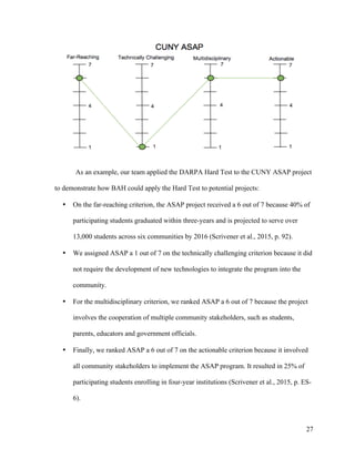 27
As an example, our team applied the DARPA Hard Test to the CUNY ASAP project
to demonstrate how BAH could apply the Hard Test to potential projects:
• On the far-reaching criterion, the ASAP project received a 6 out of 7 because 40% of
participating students graduated within three-years and is projected to serve over
13,000 students across six communities by 2016 (Scrivener et al., 2015, p. 92).
• We assigned ASAP a 1 out of 7 on the technically challenging criterion because it did
not require the development of new technologies to integrate the program into the
community.
• For the multidisciplinary criterion, we ranked ASAP a 6 out of 7 because the project
involves the cooperation of multiple community stakeholders, such as students,
parents, educators and government officials.
• Finally, we ranked ASAP a 6 out of 7 on the actionable criterion because it involved
all community stakeholders to implement the ASAP program. It resulted in 25% of
participating students enrolling in four-year institutions (Scrivener et al., 2015, p. ES-
6).
 
