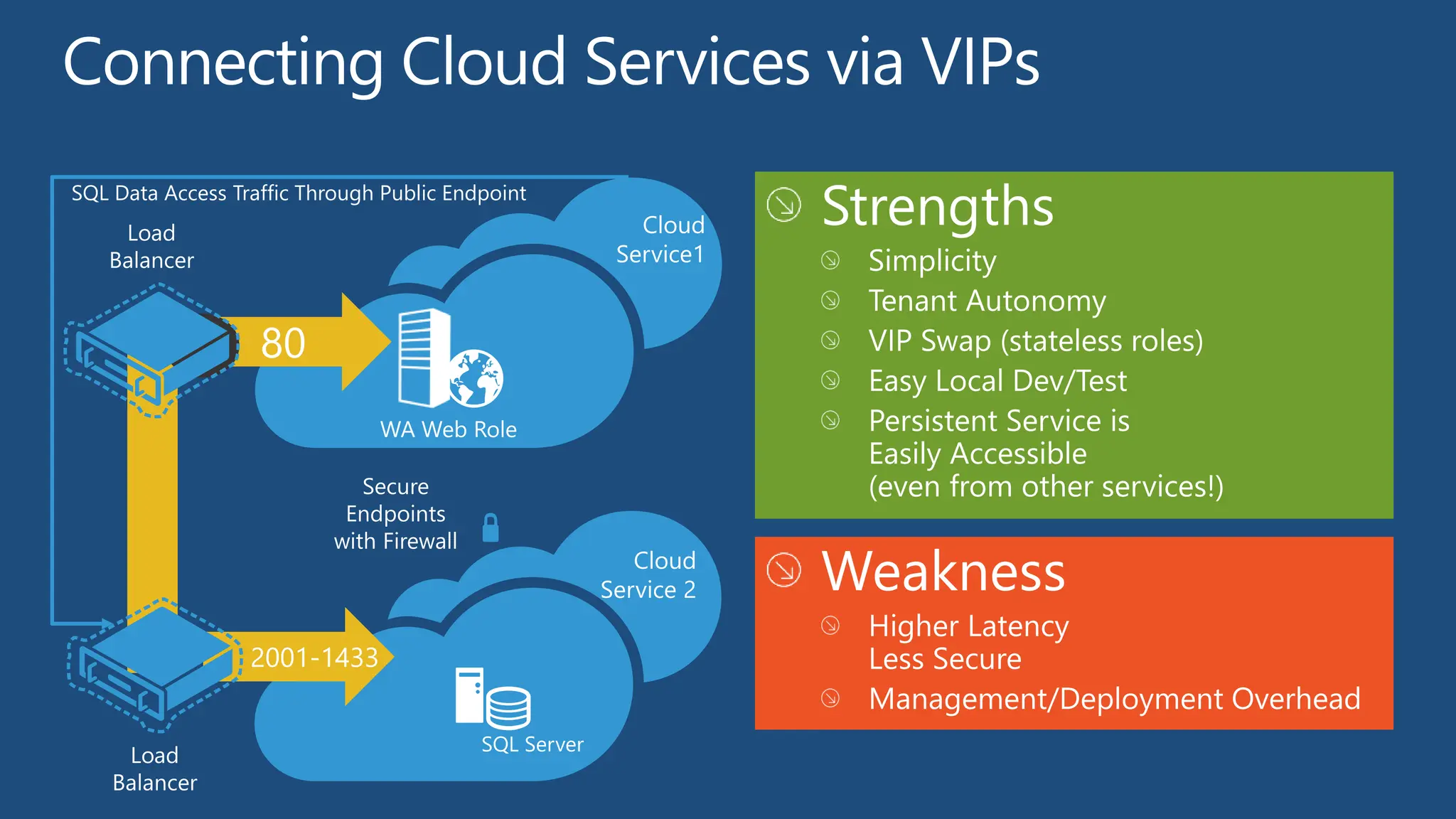 Inside Azure Virtual Machines - Microsoft Tech Ed 2012 | PPT