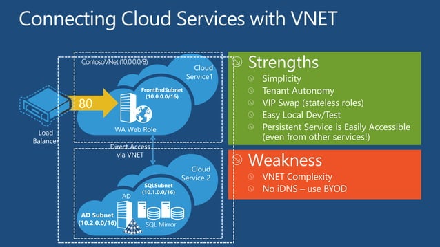 Inside Azure Virtual Machines - Microsoft Tech Ed 2012 | PPT