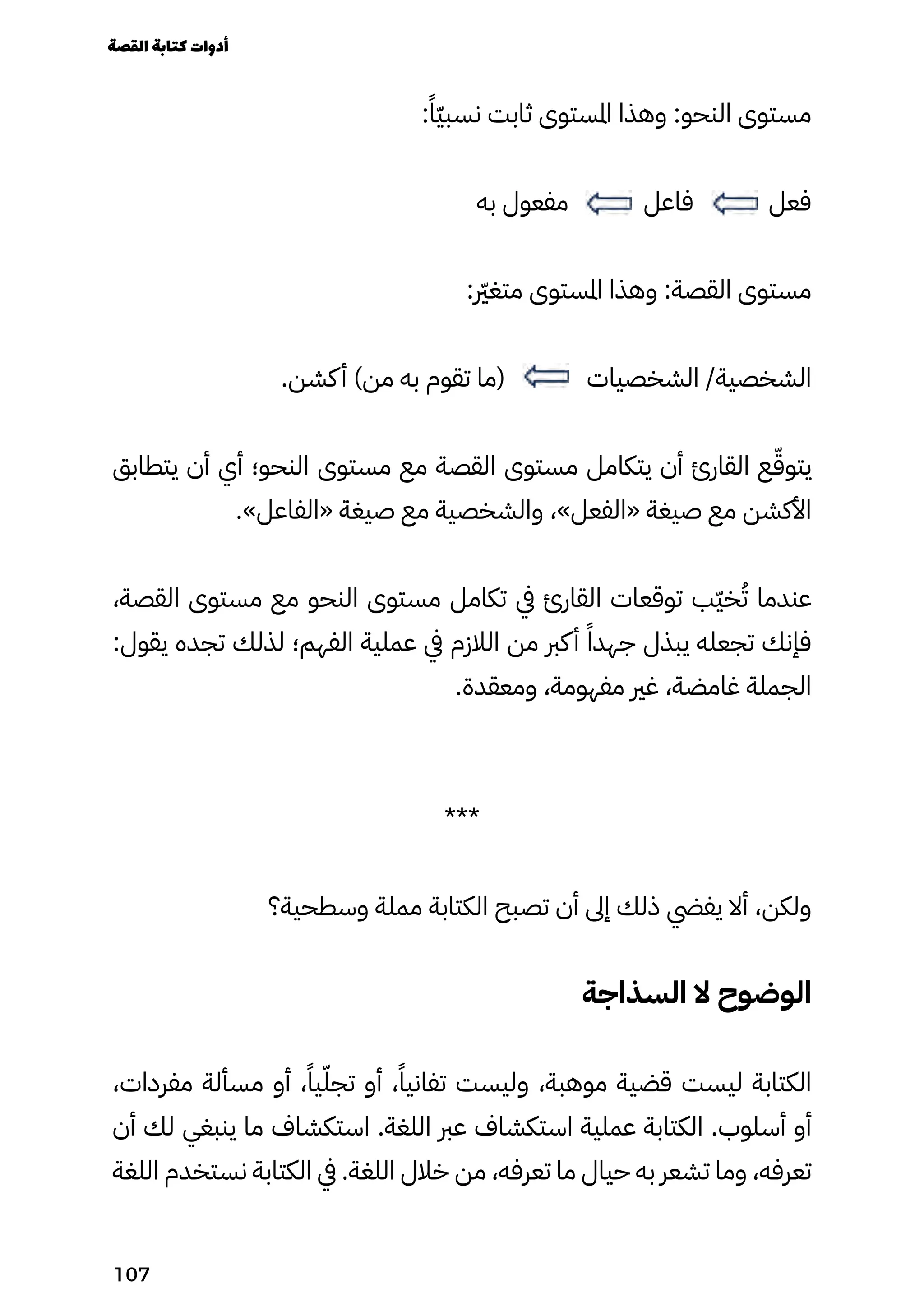 :ً‫ًّا‬‫ّي‬‫نسب‬ ‫ثابت‬ ‫املستوى‬ ‫وهذا‬ :‫النحو‬ ‫مستوى‬
‫به‬ ‫مفعول‬ ‫فاعل‬ ‫فعل‬
: ‫رّير‬‫غ‬‫مت‬ ‫املستوى‬ ‫وهذا‬ :‫القصة‬ ‫مستوى‬
.‫كشن‬‫أ‬ )‫من‬ ‫به‬ ‫تقوم‬ ‫(ما‬ ‫الشخصيات‬ /‫الشخصية‬
‫يتطابق‬ ‫أن‬ ‫أي‬ ‫النحو؛‬ ‫مستوى‬ ‫مع‬ ‫القصة‬ ‫مستوى‬ ‫يتكامل‬ ‫أن‬ ‫القارئ‬ ‫ع‬ّ‫يتوّق‬
.»‫«الفاعل‬ ‫صيغة‬ ‫مع‬ ‫والشخصية‬ ،»‫«الفعل‬ ‫صيغة‬ ‫مع‬ ‫األكشن‬
،‫القصة‬ ‫مستوى‬ ‫مع‬ ‫النحو‬ ‫مستوى‬ ‫تكامل‬ ‫يف‬ ‫القارئ‬ ‫توقعات‬ ‫ّب‬‫ّي‬‫خ‬ُ‫ُت‬ ‫عندما‬
:‫يقول‬ ‫تجده‬ ‫لذلك‬ ‫الفهم؛‬ ‫عملية‬ ‫يف‬ ‫الالزم‬ ‫من‬ ‫كرب‬‫أ‬ ً‫جهدًا‬ ‫يبذل‬ ‫تجعله‬ ‫فإنك‬
.‫ومعقدة‬ ،‫مفهومة‬ ‫غري‬ ،‫غامضة‬ ‫الجملة‬
***
‫وسطحية؟‬ ‫مملة‬ ‫الكتابة‬ ‫تصبح‬ ‫أن‬ ‫إىل‬ ‫ذلك‬ ‫يفيض‬ ‫أال‬ ،‫ولكن‬
‫السذاجة‬ ‫ال‬ ‫الوضوح‬
،‫مفردات‬ ‫مسألة‬ ‫أو‬ ،ً‫يًا‬ّ‫تجّل‬ ‫أو‬ ،ً‫تفانيًا‬ ‫وليست‬ ،‫موهبة‬ ‫قضية‬ ‫ليست‬ ‫الكتابة‬
‫أن‬ ‫لك‬ ‫ينبغي‬ ‫ما‬ ‫استكشاف‬ .‫اللغة‬ ‫عرب‬ ‫استكشاف‬ ‫عملية‬ ‫الكتابة‬ .‫أسلوب‬ ‫أو‬
‫اللغة‬ ‫نستخدم‬ ‫الكتابة‬ ‫يف‬ .‫اللغة‬ ‫خالل‬ ‫من‬ ،‫تعرفه‬ ‫ما‬ ‫حيال‬ ‫به‬ ‫تشعر‬ ‫وما‬ ،‫تعرفه‬
‫القصة‬‫كتابة‬‫أدوات‬
107
 