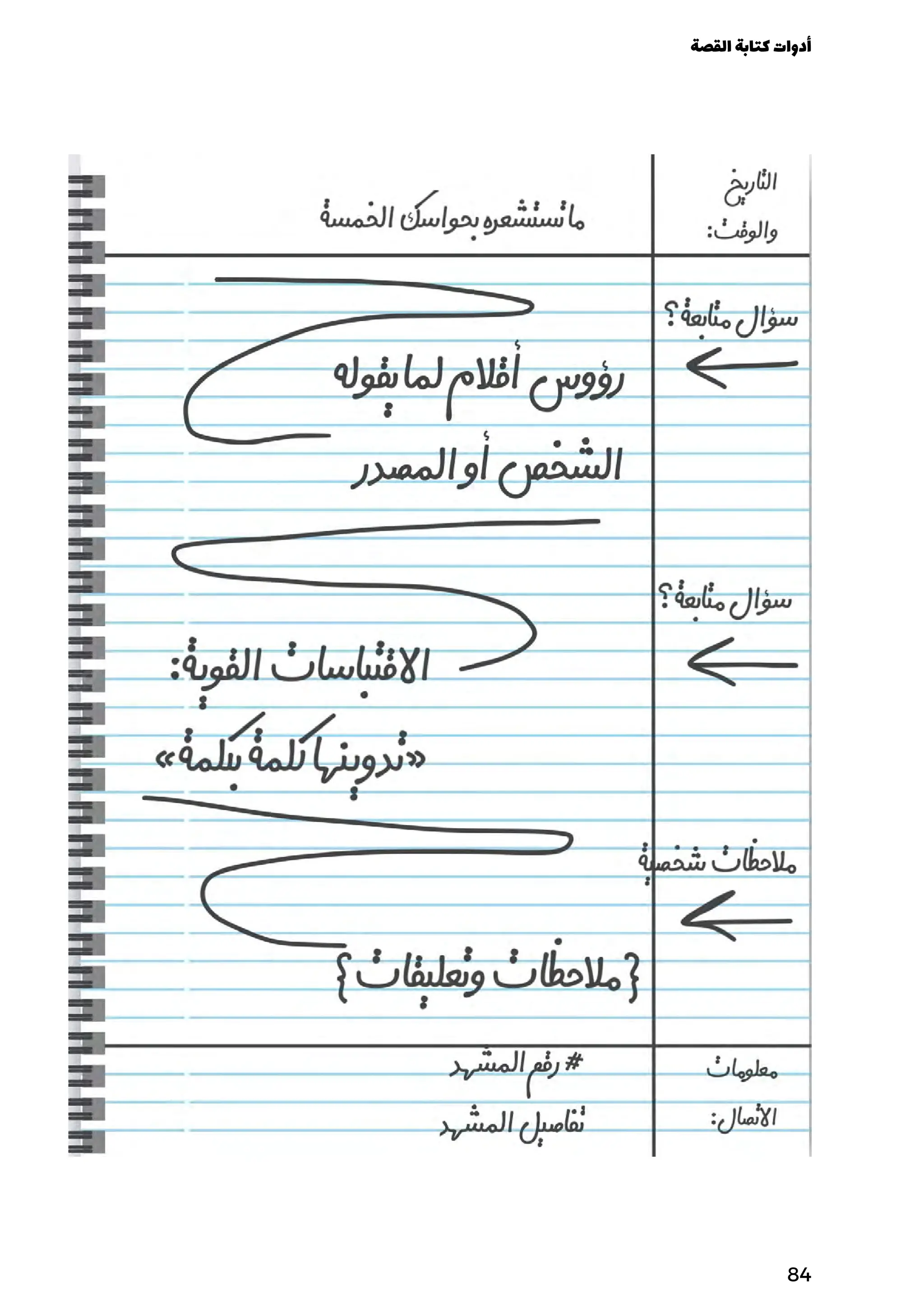 ‫القصة‬‫كتابة‬‫أدوات‬
84
 