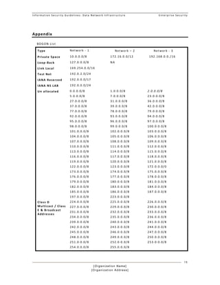 Information Security Guidelines: Data Network Infrastructure  Enterprise Security 
[Organization Name]
[Organization Address]
15
Appendix 
BOGON List 
Type  Network ‐ 1  Network – 2  Network ‐ 3 
Private Space  10.0.0.0/8  172.16.0.0/12  192.168.0.0./16 
Loop‐Back  127.0.0.0/8  NA 
Link Local  169.254.0.0/16 
Test Net  192.0.2.0/24 
IANA Reserved  192.0.0.0/17 
IANA NS LAB  192.0.0.0/24 
Un allocated  0.0.0.0/8  1.0.0.0/8  2.0.0.0/8 
5.0.0.0/8  7.0.0.0/8  23.0.0.0/8  
27.0.0.0/8  31.0.0.0/8   36.0.0.0/8  
37.0.0.0/8   39.0.0.0/8  42.0.0.0/8  
77.0.0.0/8   78.0.0.0/8   79.0.0.0/8 
92.0.0.0/8   93.0.0.0/8   94.0.0.0/8  
95.0.0.0/8  96.0.0.0/8   97.0.0.0/8  
98.0.0.0/8   99.0.0.0/8  100.0.0.0/8  
101.0.0.0/8   102.0.0.0/8   103.0.0.0/8 
104.0.0.0/8   105.0.0.0/8   106.0.0.0/8  
107.0.0.0/8  108.0.0.0/8   109.0.0.0/8  
110.0.0.0/8   111.0.0.0/8  112.0.0.0/8  
113.0.0.0/8   114.0.0.0/8   115.0.0.0/8 
116.0.0.0/8   117.0.0.0/8   118.0.0.0/8  
119.0.0.0/8  120.0.0.0/8   121.0.0.0/8  
122.0.0.0/8   123.0.0.0/8  172.0.0.0/0  
173.0.0.0/8   174.0.0.0/8   175.0.0.0/8 
176.0.0.0/8   177.0.0.0/8   178.0.0.0/8  
179.0.0.0/8  180.0.0.0/8   181.0.0.0/8  
182.0.0.0/8   183.0.0.0/8  184.0.0.0/8  
185.0.0.0/8   186.0.0.0/8   187.0.0.0/8 
197.0.0.0/8   223.0.0.0/8   
Class D 
Multicast / Class 
E & Broadcast 
Addresses 
224.0.0.0/8  225.0.0.0/8  226.0.0.0/8 
227.0.0.0/8  229.0.0.0/8  230.0.0.0/8  
231.0.0.0/8   232.0.0.0/8  233.0.0.0/8  
234.0.0.0/8   235.0.0.0/8   236.0.0.0/8 
239.0.0.0/8   240.0.0.0/8  241.0.0.0/8  
242.0.0.0/8  243.0.0.0/8   244.0.0.0/8  
245.0.0.0/8   246.0.0.0/8  247.0.0.0/8  
248.0.0.0/8   249.0.0.0/8   250.0.0.0/8 
251.0.0.0/8   252.0.0.0/8   253.0.0.0/8  
254.0.0.0/8  255.0.0.0/8   
 
 