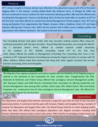 Indian Institute of Foreign Trade
Finance
IIFT’s innate strength in Finance domain was reflected in this placement season with 25% of the batch
bagging offers in this domain. Leading Global Banks like Goldman Sachs, JP Morgan IB, HSBC and
Nomura continued to recruit students for their Investment Banking profiles. RBS and ICICI offered roles
including Risk Management, Treasury and Banking. Bank of America made offers to students at IIFT for
the first time. Axis Bank offered its coveted Axis Ahead Management Trainee program. Also, IIFT had a
strong participation from organizations like Flipkart, Amazon, Wipro, Vodafone, Airtel, IVP and Singhi
Advisors offering their Finance roles. HDFC led the domain with 8 offers across multiple profiles and
organizations like Citibank, Edelweiss, Tata Capital continued their association.
Consulting
The Consulting Domain took giant strides with new recruiters making coveted offers along the
continued association with the past recruiters. Russell Reynolds Associates, one among the World’s
Top 5 Executive Search Firms, offered its coveted research profile exclusively
to the students of IIFT. Deloitte Consulting visited IIFT for the first time
while Infosys offered the profile of Management Consulting thus cementing their trust in the
students at IIFT. Cognizant Business Consulting was among the largest recruiters on campus with 20
offers. Stellium, VMock made their presence felt along with other regular recruiters like Actuate
Business Consulting, Axtria and Interglobe.
General Management
The expertise from rigorous academic curriculum coupled with the flexibility of the flagship program
catered to the demands of the Corporates for their coveted roles. Conglomerates like RPG,
Mahindra & Mahindra and Trident Group offered their prestigious General Management profile.
L&T, Raymond, Wipro and DCM Shriram maintained their association by offering Leadership and
General Management roles among other profiles. Airtel, Cipla, JSPL, Robert Bosch, TASL and Godrej
Properties Ltd. continued to hire for their prestigious General Management roles. SBI offered the
exclusive MT Program for the first time.
Operations
The Operations and Supply Chain domain witnessed a surge this year with an array of new recruiters
expressing interest. E-commerce led the pack with Amazon, Flipkart and Snapdeal hiring a number of
students for Operations and Supply Chain roles. The Sharaf Group hired for its niche shipping profile,
while Tata Steel, JSPL offered their prestigious Operations role. Regular recruiters including DCM
Shriram, Mahindra Comviva made a mark in this sector. TMIL hired for its prestigious Dubai-based role.
 