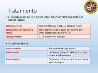 Tratamiento
• El esofago se divide en 3 partes segun American Joint committee on
Cancer (AJCC) :
• En practica clinica :
Esofago cervical Desde criofaringe al espacio toracico (18cm)
Esofago toracico superior y
medio
Del espacio toracico a 10cm por encima de la
union esofagogastrica a nivel D8
Esofago inferior 10 cm distales del esofago
Tercio superior Por encima del arco aortico
Tercio medio De la vena pulmonar inferior a la parte
superior del arco aortico
Tercio inferior De la vena pulmonar inferior a la union
gastroesofagica
 