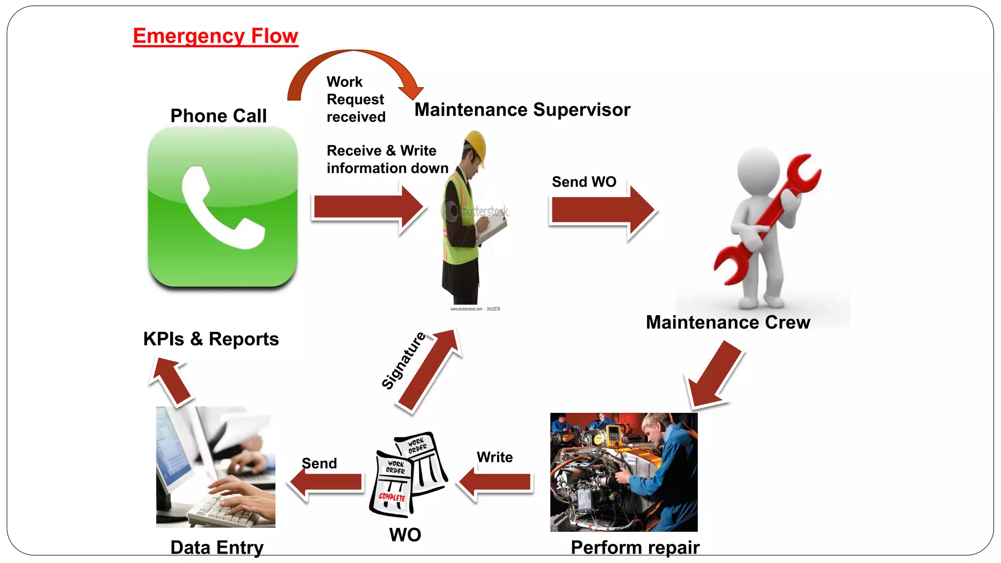 Maintenance Work Order | PDF