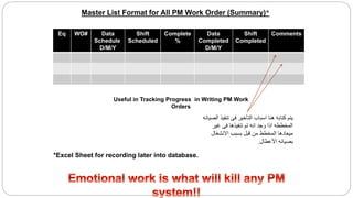 Master List Format for All PM Work Order (Summary)*
Eq WO# Data
Schedule
D/M/Y
Shift
Scheduled
Complete
%
Data
Completed
D/M/Y
Shift
Completed
Comments
Useful in Tracking Progress in Writing PM Work
Orders
‫تنف‬ ‫فى‬ ‫التأخير‬ ‫اسباب‬ ‫هنا‬ ‫كتابه‬ ‫يتم‬‫الصيانه‬ ‫يذ‬
‫غير‬ ‫فى‬ ‫تنفيذها‬ ‫تم‬ ‫انه‬ ‫وجد‬ ‫اذا‬ ‫المخططه‬
‫االنشغال‬ ‫بسبب‬ ‫قبل‬ ‫من‬ ‫المخطط‬ ‫ميعادها‬
‫األعطال‬ ‫بصيانه‬.
*Excel Sheet for recording later into database.
 