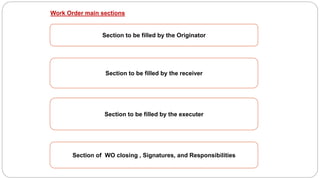 Work Order main sections
Section to be filled by the receiver
Section to be filled by the Originator
Section to be filled by the executer
Section of WO closing , Signatures, and Responsibilities
 