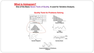 What is histogram?
One of the Basic Seven Tools of Quality. It used for Variation Analysis.
Quality Tools for Problems Solving
 