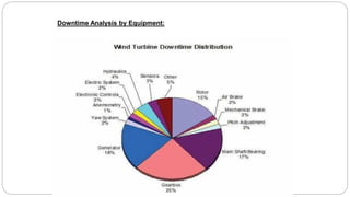 Downtime Analysis by Equipment:
 