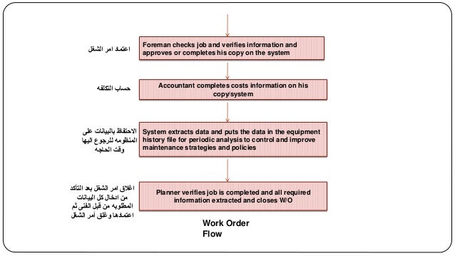 maintenance work order work order system for maintenance