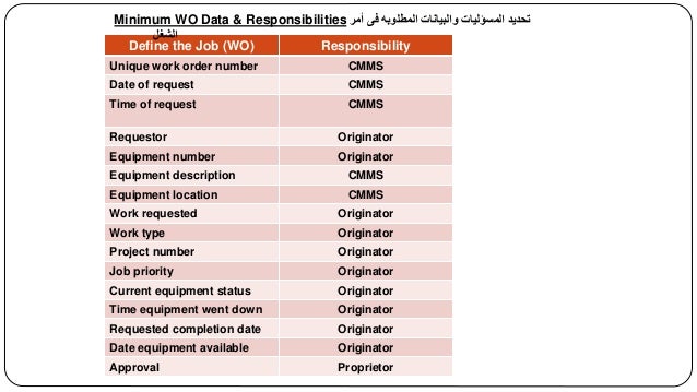 maintenance work order daily work order