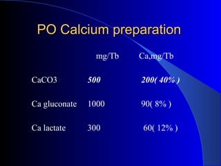 PO Calcium preparationPO Calcium preparation
mg/Tb Ca,mg/Tb
CaCO3 500 200( 40% )
Ca gluconate 1000 90( 8% )
Ca lactate 300 60( 12% )
 