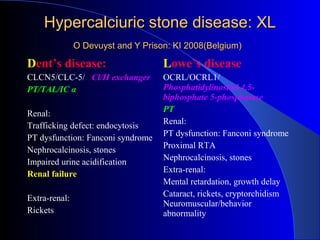 Hypercalciuric stone disease: XLHypercalciuric stone disease: XL
O Devuyst and Y Prison: KI 2008(Belgium)O Devuyst and Y Prison: KI 2008(Belgium)
Dent’s disease:
CLCN5/CLC-5/ Cl/H exchanger
PT/TAL/IC α
Renal:
Trafficking defect: endocytosis
PT dysfunction: Fanconi syndrome
Nephrocalcinosis, stones
Impaired urine acidification
Renal failure
Extra-renal:
Rickets
Lowe’s disease
OCRL/OCRL1/
Phosphatidylinositol 4,5-
biphosphate 5-phosphatase
PT
Renal:
PT dysfunction: Fanconi syndrome
Proximal RTA
Nephrocalcinosis, stones
Extra-renal:
Mental retardation, growth delay
Cataract, rickets, cryptorchidism
Neuromuscular/behavior
abnormality
 
