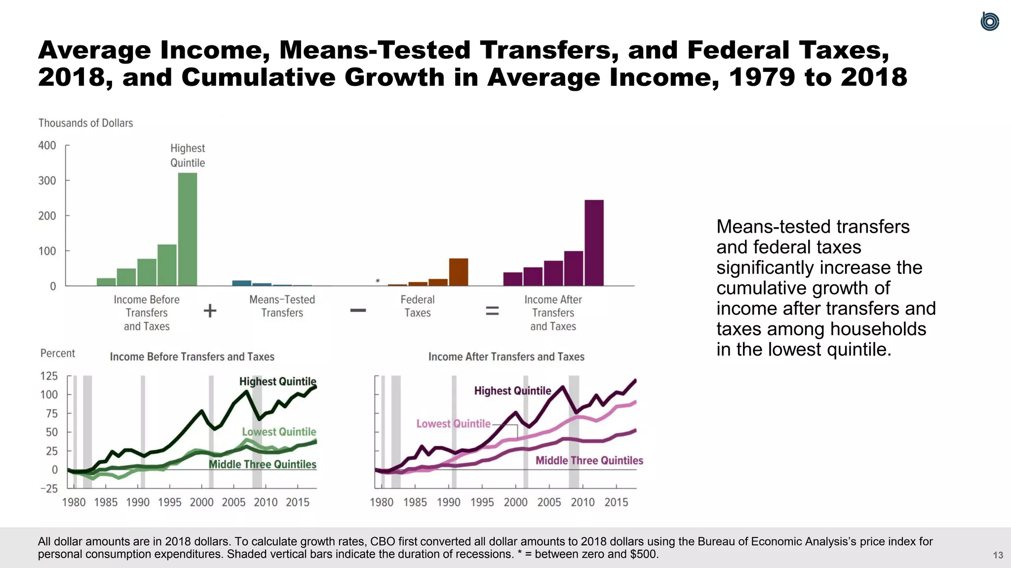 Slide 14