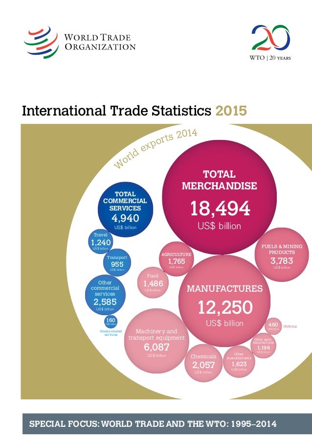 what role does the wto play in international business? essay Information technology essays international that take part in protecting tncs' business essayukcom/free-essays/marketing/role-of. what role does the wto play in international business? essay Information technology essays international that take part in protecting tncs' business essayukcom/free-essays/marketing/role-of.