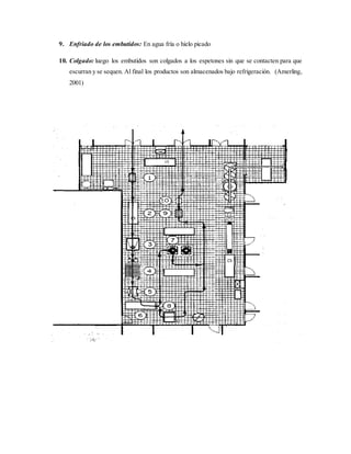 9. Enfriado de los embutidos: En agua fría o hielo picado
10. Colgado: luego los embutidos son colgados a los espetones sin que se contacten para que
escurran y se sequen. Al final los productos son almacenados bajo refrigeración. (Amerling,
2001)
 
