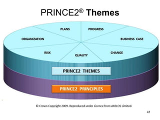Prince 2 - Project Management principles | PPT