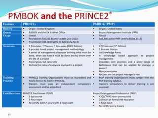 Prince 2 - Project Management principles | PPT