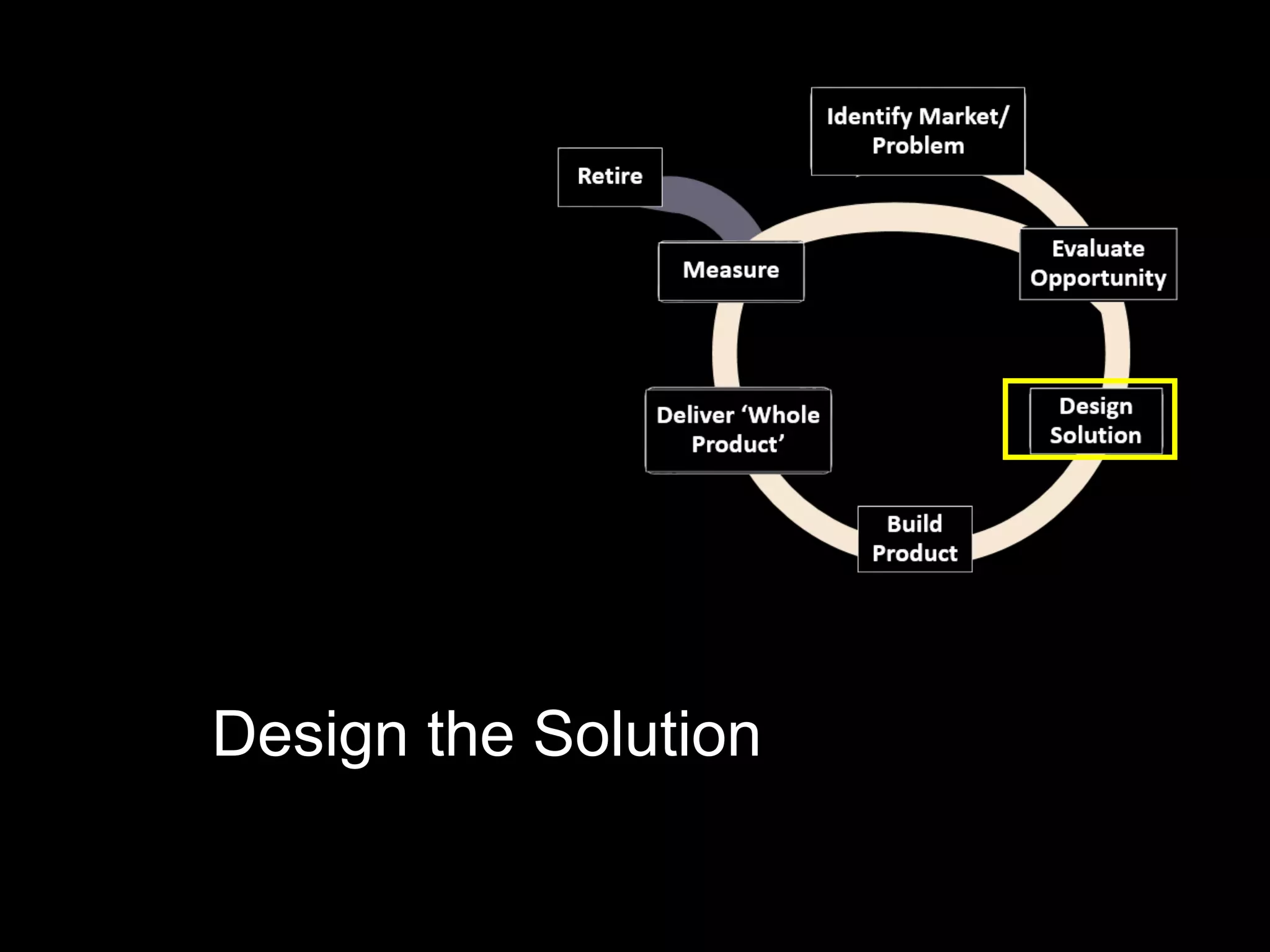 Design the Solution
 