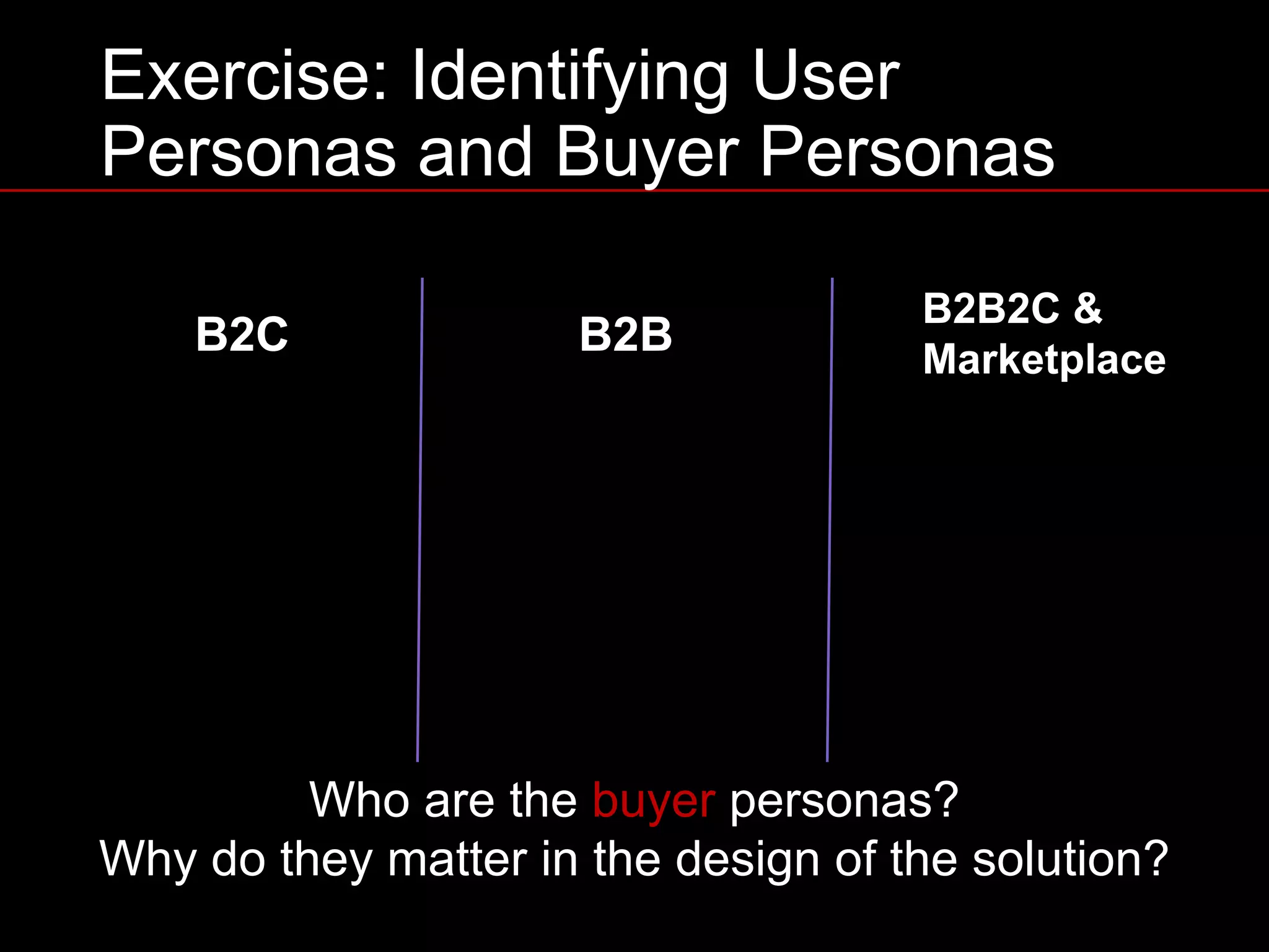Exercise: Identifying User
Personas and Buyer Personas
B2C B2B
B2B2C &
Marketplace
Who are the buyer personas?
Why do they matter in the design of the solution?
 