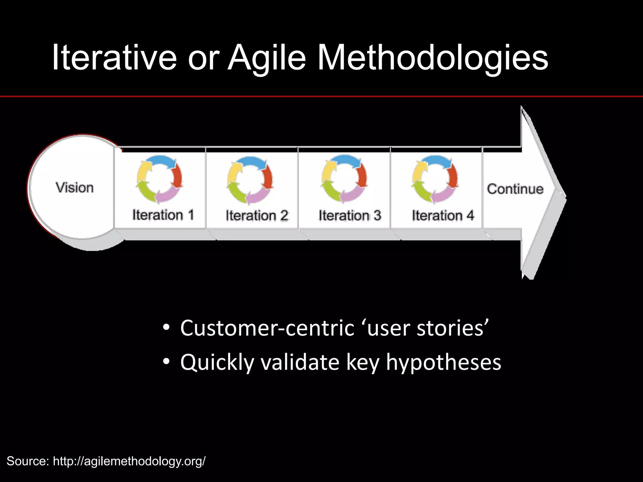 Iterative or Agile Methodologies
• Customer-centric	‘user	stories’
• Quickly	validate	key	hypotheses
Source: http://agilemethodology.org/
 