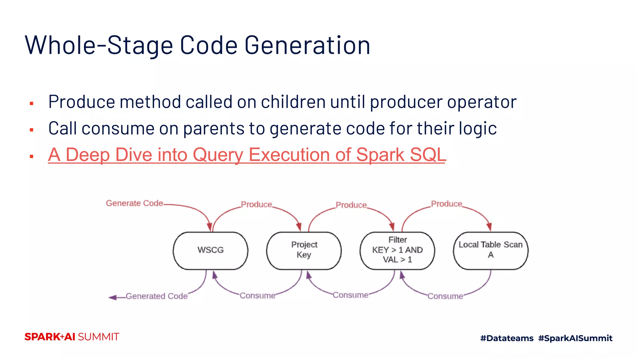 Understanding and Improving Code Generation | PDF
