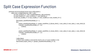 Understanding and Improving Code Generation | PDF