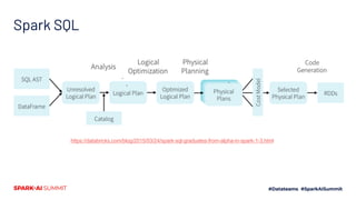 Understanding and Improving Code Generation | PDF