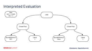 Understanding and Improving Code Generation | PDF