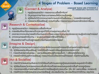 Problem Based Learning