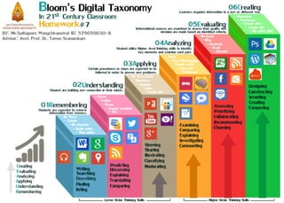 Bloom' Digital Taxonomy