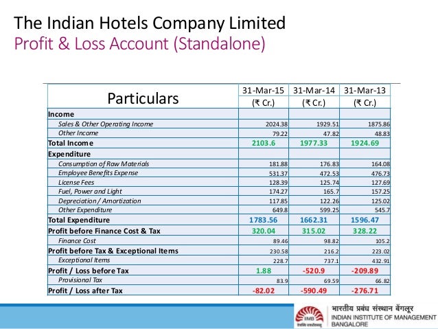 finance cost in profit and loss account