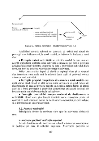 Figura 1. Relaþia motivaþie – învãþare (dupã Viau, R.)
Analizând aceastã schemã se constatã cã existã trei tipuri de
percepþii care influenþeazã, în mod special, activitatea de învãþare a unui
elev:
Percepþia valorii activitãþii: se referã la modul în care un elev
acordã importanþã utilitãþii unei activitãþi ºi interesul pe care îl prezintã
activitatea respectivã pentru scopurile pe care ºi le propune individul. Fãrã
scop, un elev nu poate sã valorizeze corect o activitate.
Willy Lens a arãtat faptul cã elevii cu aspiraþii clare ºi cu scopuri
clar formulate sunt mult mai în mãsurã decât alþii sã perceapã corect
valoarea unei activitãþi.
Percepþia propriei competenþe de execuþie a unei sarcini: este
utilã atunci când elevul se aflã în faþa unei sarcini cu un grad ridicat de
incertitudine în ceea ce priveºte reuºita sa. Studiile relevã faptul cã elevii
care au o bunã percepþie a propriilor competenþe utilizeazã strategii de
învãþare mult mai elaborate decât ceilalþi elevi.
Percepþia controlului asupra modului de desfãºurare a
activitãþii: elevul care ºi-a însuºit temeinic noile cunoºtinþe poate sã
controleze mult mai bine modul de desfãºurare a activitãþii pe care trebuie
sã o întreprindã în viitorul apropiat.
3.2. Formele motivaþiei
Principalele forme de motivare care apar în activitatea didacticã
sunt:
a. motivaþia pozitivã/ motivaþia negativã
Aceste douã forme de motivare au la bazã sistemul de recompense
ºi pedepse pe care îl aplicãm copilului. Motivarea pozitivã se
119
Sursa motivaþiei
Context
(activitatea de învãþare)
Percepþii:
- asupra valorii unei activitãþi
- asupra competenþei sale rezultate
- asupra controlabilitãþii activitãþii
perseverenþã
alegere
angajament
cognitiv
 