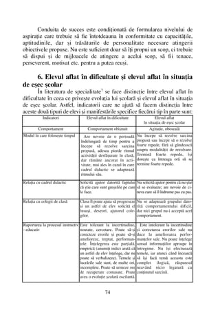 Conduita de succes este condiþionatã de formularea nivelului de
aspiraþie care trebuie sã fie întotdeauna în conformitate cu capacitãþile,
aptitudinile, dar ºi trãsãturile de personalitate necesare atingerii
obiectivele propuse. Nu este suficient doar sã îþi propui un scop, ci trebuie
sã dispui ºi de mijloacele de atingere a acelui scop, sã fii tenace,
perseverent, motivat etc. pentru a putea reuºi.
6. Elevul aflat în dificultate ºi elevul aflat în situaþia
de eºec ºcolar
În literatura de specialitate7
se face distincþie între elevul aflat în
dificultate în ceea ce priveºte evoluþia lui ºcolarã ºi elevul aflat în situaþia
de eºec ºcolar. Astfel, indicatorii care ne ajutã sã facem distincþia între
aceste douã tipuri de elevi ºi manifestãrile specifice fiecãrui tip în parte sunt:
74
Indicatori Elevul aflat în dificultate Elevul aflat
în situaþia de eºec ºcolar
Comportament Comportament obiºnuit Agitaþie, obosealã
Modul în care foloseºte timpul Are nevoie de o perioadã
îndelungatã de timp pentru a
începe sã rezolve sarcina
propusã, adesea pierde ritmul
activitãþii desfãºurate în clasã,
dar rãmâne ancorat în acti-
vitate, mai ales în cazul în care
cadrul didactic se adapteazã
ritmului sãu.
Nu începe sã rezolve sarcina
propusã sau începe sã o rezolve
foarte repede, fãrã sã gândeascã
asupra modalitãþii de rezolvare.
Terminã foarte repede, îºi
doreºte ca întreaga orã sã se
termine foarte repede.
Relaþia cu cadrul didactic Solicitã ajutor datoritã faptului
cã ºtie care sunt greºelile pe care
le face.
Nu solicitã ajutor pentru cã nu ºtie
sã se evalueze; are nevoie de ci-
neva care sã îl îndrume pas cu pas.
Relaþia cu colegii de clasã Clasa îl poate ajuta sã progreseze
ºi un astfel de elev solicitã el
însuºi, deseori, ajutorul cole-
gilor.
Nu se adapteazã grupului dato-
ritã comportamentului dificil,
dar nici grupul nu-i acceptã acel
comportament.
Raportarea la procesul instructiv
- educativ
Este tolerant la incertitudine,
noutate, cercetare. Poate sã-ºi
corecteze erorile ºi poate sã-ºi
amelioreze, treptat, performan-
þele. Înþelegerea este parþialã,
empiricã (anumiþi indici aratã cã
un astfel de elev înþelege, dar nu
poate sã verbalizeze). Temele ºi
lucrãrile sale sunt, de multe ori,
incomplete. Poate sã urmeze ore
de recuperare comasate. Poate
avea o evoluþie ºcolarã oscilantã.
Este intolerant la incertitudine
ºi corectarea erorilor sale nu
duce la ameliorarea perfor-
manþelor sale. Nu poate înþelege
sensul informaþiilor aproape în
întregime. Nu îºi efectueazã
temele, iar atunci când încearcã
sã îºi facã temã aceasta este
complet ilogicã, rãspunsul
neavând nicio legaturã cu
conþinutul sarcinii.
 