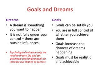 Goals and Dreams
Dreams
• A dream is something
you want to happen
• It is not fully under your
control – there are
outside influences
• Psychological evidence says we
need to dream big and set
extremely challenging goals to
increase our chance of success
Goals
• Goals can be set by you
• You are in full control of
whether you achieve
them
• Goals increase the
chances of dreams
happening
• Goals must be realistic
and achievable
 