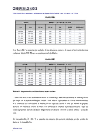Estudio Definitivo para el Mejoramiento y Rehabilitación de la Carretera: Ayacucho-Abancay, Tramo: KM.154+000 – KM.210+000


                                                            CUADRO 6.2.6

                  TRAMO                                             PERIODO DE DISEÑO 10 años


            km                 km              SN obt             SN dis              CA               BASE           SUBBASE
                                                                                      (cm)              (cm)                 (cm)

          154+000           158+250              2.39              2.37               9.0               15.0                  -
          158+250           166+000              3.38              3.36               9.0               15.0                 21.0
          166+000           173+520              3.61              3.61               9.0               15.0                 26.0
          173+520           180+000              3.71              3.67               9.0               15.0                 28.0
          180+000           180+000              3.33              3.32               9.0               15.0                 20.0
          180+000           187+250              3.09              2.86               9.0               15.0                 15.0




En el Cuadro 6.2.7 se presentan los resultados de los cálculos de espesores de capas del pavimento obtenidos
mediante el Método AASHTO para un periodo de diseño de 20 años:


                                                            CUADRO 6.2.7

                 TRAMO                                              PERIODO DE DISEÑO 20 años


           km                 km               SN obt             SN dis              CA               BASE            SUBBASE
                                                                                      (cm)               (cm)                (cm)

        154+000            158+250               2.77              2.72                9.0               22.0                  -
         158+250           166+000               3.84              3.83                9.0               20.0                25.0
         166+000           173+520               4.12              4.10                9.0               25.0                25.0
         173+520           180+000               4.19              4.17                9.0               22.0                30.0
         180+000           187+250               3.80              3.79                9.0               15.0                30.0
         187+250           195+968               3.33              3.27                9.0               15.0                20.0




Alternativa del pavimento considerando solo la capa de base.


La zona donde esta ubicada la carretera en estudio se caracteriza por la escasez de canteras de material granular
que cumple con las especificaciones para subbase y base. Para las capas de base se usará el material chancado
de la cantera de roca. Para obtener el material para las capas de subbase se tiene que mezclar el agregado
chancado con material de canteras de relleno. Con la finalidad de simplificar el proceso constructivo y bajar los
costos se propone la alternativa de diseño del pavimento considerando solamente la carpeta asfáltica y la capa de
base.


 En los cuadros 6.2.6 A y 6.6.7 A se presentan los espesores del pavimento calculados para los periodos de
diseño de 10 años y 20 años.


Informe Final
 