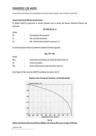Estudio Definitivo para el Mejoramiento y Rehabilitación de la Carretera: Ayacucho-Abancay, Tramo: KM.154+000 – KM.210+000




Numero Estructural Efectivo del pavimento
El Método AASHTO proporciona la formula siguiente para el cálculo del Numero Estructural Efectivo del
pavimento:
                                                         RL=100(1-(Np/ N1.5))
Donde:
RL                   -          Porcentaje de vida remanente
Np                   -          EAL a la fecha de refuerzo
N1.5                 -          EAL al termino de la vida útil o cuando pt=1.5


El número estructural efectivo se determina mediante la formula siguiente:


                                                            SNeff =CF * SN0
Donde:
SNeff                -          Numero Estructural efectivo en el año del refuerzo (año 10)
CF                   -          Factor de condición
SN0                  -          Numero Estructural en el año del refuerzo (año 10)


De la Figura 5.2 del manual de AASHTO se obtienen los valores de CF.


                               Relación entre el Factor de Condición y la Vida Remanente




                                                                 Fig. 5.2
Cálculo del Número Estructural Efectivo (SNeff) y del refuerzo (SNref) para la etapa 10-20 años

Informe Final
 