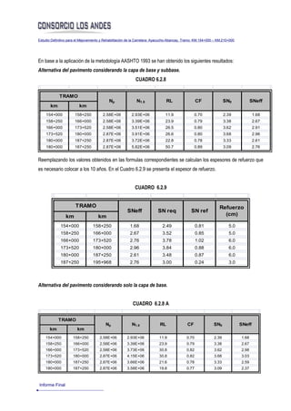 Estudio Definitivo para el Mejoramiento y Rehabilitación de la Carretera: Ayacucho-Abancay, Tramo: KM.154+000 – KM.210+000




En base a la aplicación de la metodología AASHTO 1993 se han obtenido los siguientes resultados:
Alternativa del pavimento considerando la capa de base y subbase.
                                                            CUADRO 6.2.8


             TRAMO
                                            Np               N1.5               RL                 CF               SN0             SNeff
       km                km
    154+000           158+250           2.58E+06          2.93E+06             11.9              0.70               2.39             1.68
    158+250           166+000           2.58E+06          3.39E+06             23.9              0.79               3.38             2.67
    166+000           173+520           2.58E+06          3.51E+06             26.5              0.80               3.62             2.91
    173+520           180+000           2.87E+06          3.91E+06             26.6              0.80               3.68             2.96
    180+000           187+250           2.87E+06          3.72E+06             22.8              0.78               3.33             2.61
    180+000           187+250           2.87E+06          5.82E+06             50.7              0.89               3.09             2.76


Reemplazando los valores obtenidos en las formulas correspondientes se calculan los espesores de refuerzo que
es necesario colocar a los 10 años. En el Cuadro 6.2.9 se presenta el espesor de refuerzo.


                                                            CUADRO 6.2.9


                       TRAMO                                                                                    Refuerzo
                                                       SNeff              SN req               SN ref
                 km                  km                                                                           (cm)

             154+000              158+250                1.68                2.49                  0.81               5.0
             158+250              166+000                2.67                3.52                  0.85               5.0
             166+000              173+520                2.76                3.78                  1.02               6.0
             173+520              180+000                2.96                3.84                  0.88               6.0
             180+000              187+250                2.61                3.48                  0.87               6.0
             187+250              195+968                2.76                3.00                  0.24               3.0




Alternativa del pavimento considerando solo la capa de base.


                                                          CUADRO 6.2.8 A

            TRAMO
                                          Np              N1.5             RL               CF               SN0             SNeff
       km               km
    154+000          158+250          2.58E+06         2.93E+06            11.9             0.70             2.39            1.68
    158+250          166+000          2.58E+06         3.39E+06            23.9             0.79             3.38            2.67
    166+000          173+520          2.58E+06         3.73E+06            30.8             0.82             3.62            2.98
    173+520          180+000          2.87E+06         4.15E+06            30.8             0.82             3.68            3.03
    180+000          187+250          2.87E+06         3.66E+06            21.6             0.78             3.33            2.59
    180+000          187+250          2.87E+06         3.58E+06            19.8             0.77             3.09            2.37



Informe Final
 