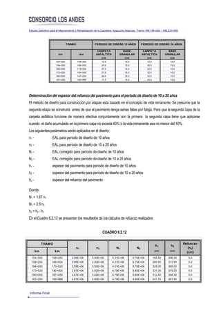 Estudio Definitivo para el Mejoramiento y Rehabilitación de la Carretera: Ayacucho-Abancay, Tramo: KM.154+000 – KM.210+000




                                TRAMO                PERIODO DE DISEÑO 10 AÑOS               PERIODO DE DISEÑO 20 AÑOS

                                                       CARPETA              BASE              CARPETA              BASE
                        km                 km         ASFALTICA           GRANULAR           ASFALTICA           GRANULAR
                                                            (cm)               (cm)              (cm)              (cm)
                      154+000           158+250             12.5               15.0              14.0              15.0
                      158+250           166+000             20.0               15.0              26.0              15.0
                      166+000           173+520             27.0               15.0              32.0              15.0
                      173+520           180+000             27.5               15.0              32.5              15.0
                      180+000           187+250             26.0               15.0              32.0              15.0
                      187+250           195+968             17.5               15.0              24.0              15.0




Determinación del espesor del refuerzo del pavimento para el periodo de diseño de 10 a 20 años
El método de diseño para construcción por etapas esta basado en el concepto de vida remanente. Se presume que la
segunda etapa se construirá antes de que el pavimento tenga serias fallas por fatiga. Para que la segunda capa de la
carpeta asfáltica funcione de manera efectiva conjuntamente con la primera la segunda capa tiene que aplicarse
cuando el daño acumulado en la primera capa no exceda 60% o la vida remanente sea no menor del 40%.
Los siguientes parámetros serán aplicados en el diseño:
n1 -               EAL para período de diseño de 10 años
n2 -               EAL para período de diseño de 10 a 20 años
N1 -               EAL corregido para período de diseño de 10 años
N2 -               EAL corregido para período de diseño de 10 a 20 años
h1 -               espesor del pavimento para período de diseño de 10 años
h2 -               espesor del pavimento para período de diseño de 10 a 20 años
hs -               espesor del refuerzo del pavimento

Donde:
N1 = 1.67 n1
N2 = 2.5 n2
hs = h2 - h1
En el Cuadro 6.2.12 se presentan los resultados de los cálculos de refuerzo realizados


                                                            CUADRO 6.2.12

            TRAMO                                                                                                            Refuerzo
                                                                                                         h1         h2
                                      n1               n2              N1               N2                                      (hs)
       km            km                                                                                  (cm)      (cm)
                                                                                                                               (cm)
  154+000         158+250         2.58E+06         3.50E+06         4.31E+06          8.75E+06          162.50    206.30        5.0
  158+250         166+000         2.58E+06         3.50E+06         4.31E+06          8.75E+06          262.50    312.50        5.0
  166+000         173+520         2.58E+06         3.50E+06         4.31E+06          8.75E+06          325.00    368.50        5.0
  173+520         180+000         2.87E+06         3.92E+06         4.79E+06          9.80E+06          331.30    375.00        5.0
  180+000         187+250         2.87E+06         3.92E+06         4.79E+06          9.80E+06          312.50    358.30        5.0
  187+250         195+968         2.87E+06         3.92E+06         4.79E+06          9.80E+06          241.70    287.50        5.0




Informe Final
 