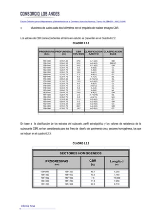 Estudio Definitivo para el Mejoramiento y Rehabilitación de la Carretera: Ayacucho-Abancay, Tramo: KM.154+000 – KM.210+000


•          Muestreos de suelos cada dos kilómetros con el propósito de realizar ensayos CBR.


Los valores de CBR correspondientes al tramo en estudio se presentan en el Cuadro 6.2.2.
                                                            CUADRO 6.2.2

                     PROGRESIVA PROFUNDIDAD   CBR   CLASIFICACION CLASIFICACION
                        (km)        (m)     95% MDS    AASHTO         SUCS


                          154+000             0.70-1.50          47.9           A-1-b(0)                SM
                          156+000             0.50-1.50          55.2           A-2-4(0)               SM-SC
                          158+000             0.20-1.50          34.0           A-1-a(0)                GM
                          160+000             0.30-1.70           9.0            A-6(5)                 CL
                          162+000             0.20-1.70          12.0            A-6(6)                 CL
                          164+000             0.30-1.70          10.0            A-4(1)                 GC
                          166+000             0.20-1.70           7.0            A-6(1)                 GC
                          168+000             0.30-1.70           6.0            A-4(7)                 ML
                          170+000             0.95-1.50           3.8           A-7-6(14)               CL
                          172+000             0.10-1.70          13.0           A-2-4(0)                GC
                          174+000             0.30-1.70           6.0            A-6(7)                 CL
                          176+000             0.30-1.70           3.2            A-6(12)                CL
                          178+000             0.40-1.70           5.9            A-4(4)                 CL
                          180+000             0.60-1.70          11.7            A-5(6)                 ML
                          182+000             0.40-1.70          14.8            A-4(1)                 GM
                          184+000             0.20-1.70           2.0           A-7-6(16)               ML
                          186+000             0.30-1.70           8.8            A-5(15)                MH
                          188+000             0.30-0.90          21.3           A-2-4(0)                GC
                          190+000             0.80-1.70           9.2           A-2-5(0)                SM
                          192+000             0.30-0.50          22.6           A-2-4(0)                GC
                          194+000             0.70-1.70          26.7           A-2-4(0)                GM
                          196+000             0.30-1.70          19.2           A-2-6(0)                GC




En base a la clasificación de los estratos del subsuelo, perfil estratigráfico y los valores de resistencia de la
subrasante CBR, se han considerado para los fines de diseño del pavimento cinco sectores homogéneos, los que
se indican en el cuadro 6.2.3:


                                                            CUADRO 6.2.3


                                              SECTORES HOMOGENEOS

                            PROGRESIVAS                                        CBR                     Longitud
                                       (km)                                     (%)                          (m)


                       154+000                     158+250                       45.7                       4,250
                       158+250                     166+000                       10.3                       7,750
                       166+000                     180+000                        7.6                       14,000
                       180+000                     187+250                       11.8                       7,250
                       187+250                     195+968                       22.5                       8,718




Informe Final
 
