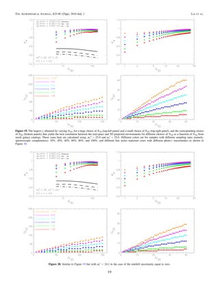 Figure 19. The largest rs obtained by varying N2D, for a large choice of N3D (top-left panel) and a small choice of N3D (top-right panel), and the corresponding choice
of N2D (bottom panels) that yields the best correlation between the real-space and 2D projected environments for different choices of N2D as a function of N3D from
mock galaxy catalogs. These cases here are calculated using, <m 25.0i
p
and <m 25.0i
s
. Different colors are for samples with different sampling rates (namely,
spectroscopic completeness): 10%, 20%, 40%, 60%, 80%, and 100%, and different line styles represent cases with different photo-z uncertainties as shown in
Figure 10.
Figure 20. Similar to Figure 19 but with <m 24.1i
s
in the case of the redshift uncertainty equal to zero.
19
The Astrophysical Journal, 825:40 (25pp), 2016 July 1 Lai et al.
 