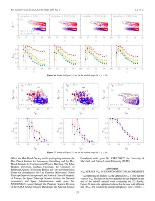 Ofﬁce, the Max-Planck Society and its participating institutes, the
Max Planck Institute for Astronomy, Heidelberg and the Max
Planck Institute for Extraterrestrial Physics, Garching, The Johns
Hopkins University, Durham University, the University of
Edinburgh, Queen’s University Belfast, the Harvard-Smithsonian
Center for Astrophysics, the Las Cumbres Observatory Global
Telescope Network Incorporated, the National Central University
of Taiwan, the Space Telescope Science Institute, the National
Aeronautics and Space Administration under grant No.
NNX08AR22G issued through the Planetary Science Division
of the NASA Science Mission Directorate, the National Science
Foundation under grant No. AST-1238877, the University of
Maryland, and Eotvos Lorand University (ELTE).
APPENDIX
N3D VERSUS N2D IN ENVIRONMENT MEASUREMENTS
As mentioned in Section 4.2, the optimized N2D is only half the
value of N3D. The ratio of the two quantities in fact depends on the
size of the redshift interval when computing the 2D density.
Figure 28 shows the optimized scheme for the case with different
size ofVcut. We consider the sample with photo-z error = 0.04(1 +
Figure 26. Similar to Figure 14, but for the redshift range < <z0.6 0.8.
Figure 27. Similar to Figure 25, but for the redshift range < <z0.6 0.8.
23
The Astrophysical Journal, 825:40 (25pp), 2016 July 1 Lai et al.
 