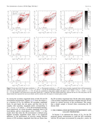 by varying the secondary magnitude limits in both 3D and 2D
environment measurements. Figures 11–13 show the largest rs
as a function of N3D for different 3D secondary magnitude
limits. In each ﬁgure, the red, green, and blue dots are for
samples with secondary magnitude limits corresponding to
<m 21i
s
, <m 23i
s
, and <m 25i
s
in 2D environment measure-
ment respectively, at a ﬁxed secondary magnitude limit in 3D
local density, and at a ﬁxed photo-z error = 0.02(1 + z). Our
results show that when the 3D environment is deﬁned using
brighter secondary magnitude limits, there is no signiﬁcant
difference in the performance of recovery among different
choices of 2D secondary magnitude limit that are fainter than
the 3D secondary magnitude limit. On the other hand, adopting
a 2D secondary magnitude limit that is brighter than the 3D one
results in a poorer recovery of the environment. This means
that a deeper sample is favored when constructing the 2D
density ﬁeld.
5. THE CORRELATION BETWEEN ENVIRONMENT AND
GALAXY PROPERTIES
In Section 4 we optimized the choice of N2D for the 2D
projected density measurement to yield the best correlation
with the 3D real-space environments by using the rs metric. In
Figure 7. Scatter plot of the 3D real-space overdensity, d+1 6
3D
, vs. 2D projected overdensity, d+1 6
2D
, with various secondary magnitude limits in 2D measurements
(panels in a row, from left to right: <m 21i
s
, <m 23i
s
, and <m 25i
s
) and 3D measurements (panels in a column, from bottom to top: <m 21i
s
, <m 23i
s
, and
<m 25i
s
) over the redshift interval < <z0.3 0.5. All cases are considered by using galaxy samples with photo-z error = 0.02(1 + z), Vcut = ±0.02(1 + z), and
<m 25i
p
. The numbers in the bottom left of each panel indicate the rs coefﬁcient. The black dashed–dotted lines represent the best ﬁt to the data points, the red
dashed–dotted lines represent the one-to-one relation, and the contours show the regions of constant galaxy number.
9
The Astrophysical Journal, 825:40 (25pp), 2016 July 1 Lai et al.
 