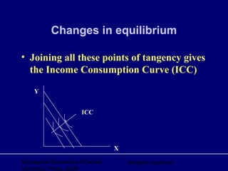 Managerial Economics ©Oxford
University Press, 2006
All rights reserved
Changes in equilibrium
• Joining all these points of tangency gives
the Income Consumption Curve (ICC)
X
Y
ICC
 