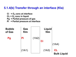 5.1.4(b) Transfer through an interface (Kla)
Ci = O2 conc at interface
CL = O2 conc in liquid
Pg = Partial pressure of gas...
