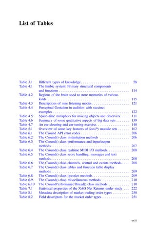 List of Tables
Table 3.1 Different types of knowledge . . . . . . . . . . . . . . . . . . . . . . . . . . 58
Table 4.1 The limbic system: Primary structural components
and functions . . . . . . . . . . . . . . . . . . . . . . . . . . . . . . . . . . . . . . 114
Table 4.2 Regions of the brain used to store memories of various
kinds . . . . . . . . . . . . . . . . . . . . . . . . . . . . . . . . . . . . . . . . . . . . 115
Table 4.3 Descriptions of nine listening modes . . . . . . . . . . . . . . . . . . . . 121
Table 4.4 Perceptual Gestalten in audition with succinct
examples . . . . . . . . . . . . . . . . . . . . . . . . . . . . . . . . . . . . . . . . . 122
Table 4.5 Space–time metaphors for moving objects and observers. . . . . 131
Table 4.6 Summary of some qualitative aspects of big data sets . . . . . . . 139
Table 4.7 An ear-cleaning and ear-tuning exercise. . . . . . . . . . . . . . . . . . 140
Table 5.1 Overview of some key features of SoniPy module sets . . . . . . 162
Table 6.1 The Csound API error codes . . . . . . . . . . . . . . . . . . . . . . . . . . 206
Table 6.2 The Csound() class instantiation methods . . . . . . . . . . . . . . . . 206
Table 6.3 The Csound() class performance and input/output
methods . . . . . . . . . . . . . . . . . . . . . . . . . . . . . . . . . . . . . . . . . . 207
Table 6.4 The Csound() class realtime MIDI I/O methods. . . . . . . . . . . . 208
Table 6.5 The Csound() class score handling, messages and text
methods . . . . . . . . . . . . . . . . . . . . . . . . . . . . . . . . . . . . . . . . . . 208
Table 6.6 The Csound() class channels, control and events methods . . . . 208
Table 6.7 The Csound() class tables and function table display
methods . . . . . . . . . . . . . . . . . . . . . . . . . . . . . . . . . . . . . . . . . . 209
Table 6.8 The Csound() class opcodes methods. . . . . . . . . . . . . . . . . . . . 209
Table 6.9 The Csound() class miscellaneous methods . . . . . . . . . . . . . . . 210
Table 6.10 The CsoundPerformanceThread() class methods . . . . . . . . . . . 210
Table 7.1 Statistical properties of the XAO Net Returns under study . . . 222
Table 8.1 Metadata description of market-trading order types . . . . . . . . . 250
Table 8.2 Field descriptors for the market order types. . . . . . . . . . . . . . . 251
xxiii
 